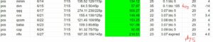 credit spread track record