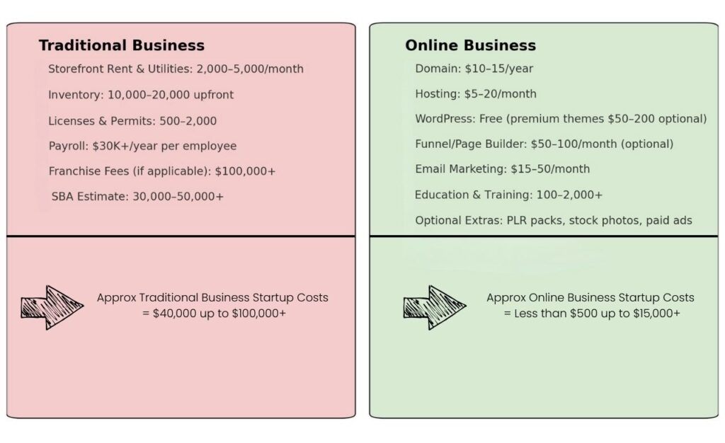 business-startup-costs-comparison