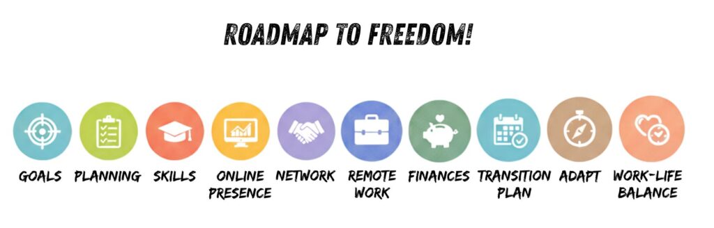laptop-lifestyle-freedom